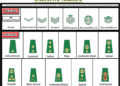 Ranks in Ghana Army and Salary Structure