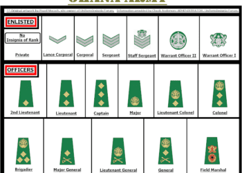 Ranks in Ghana Army and Salary Structure