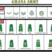 Ranks in Ghana Army and Salary Structure