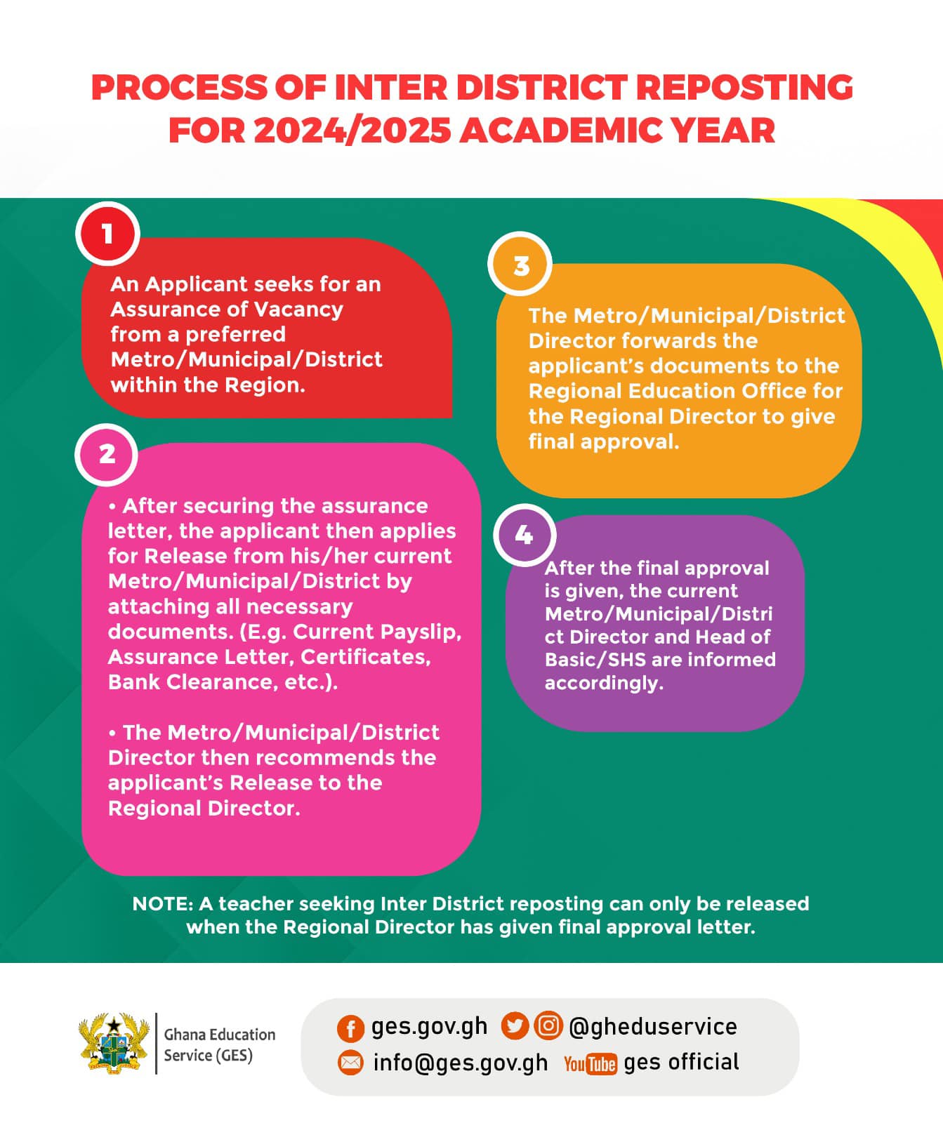 Process for securing 2024/2025 GES Inter-District reposting