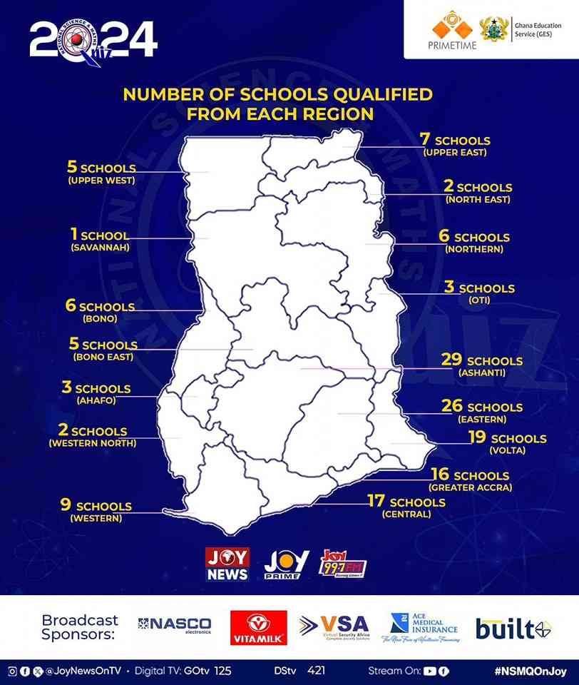 Number of schools qualified from each Region for NSMQ 2024 National Championship