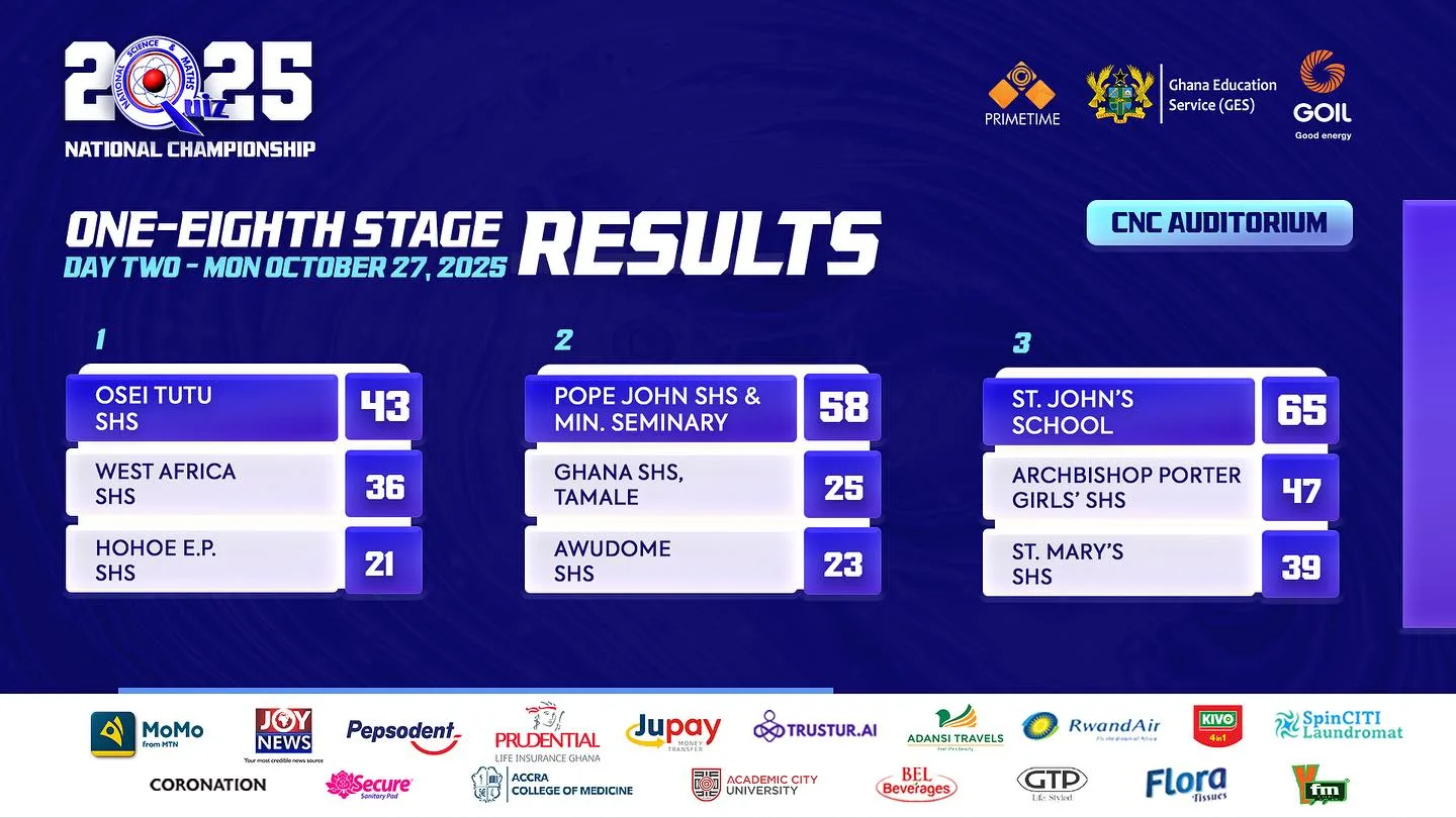 NSMQ 2025 One-Eighth Stage Contest Results - Day 2
