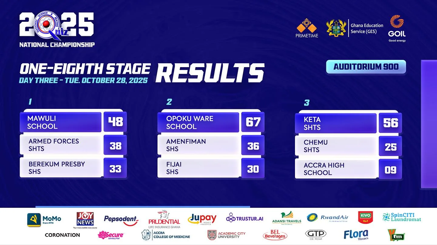 NSMQ 2025 One-Eighth Stage Contest Results - Day 3.