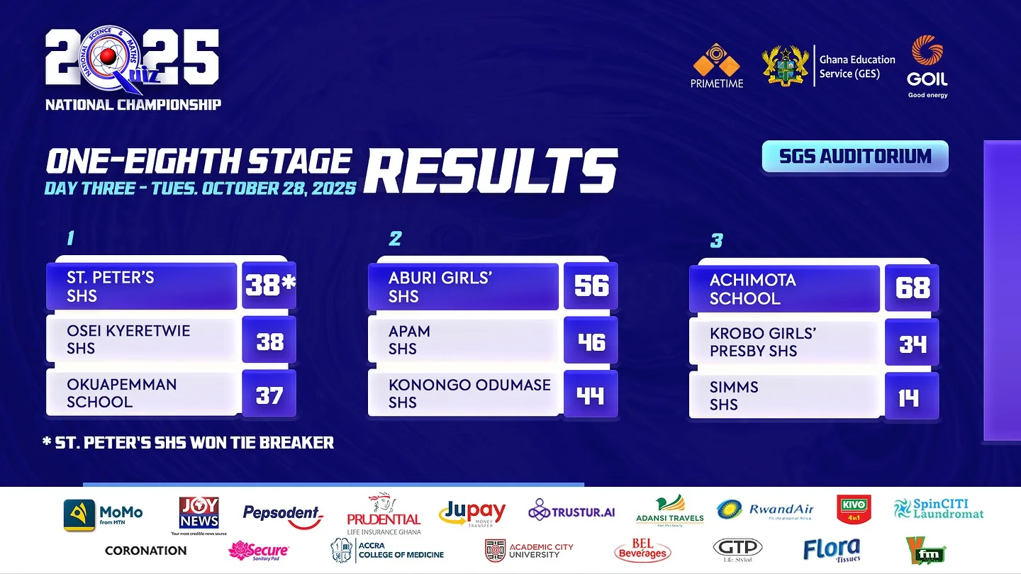 NSMQ 2025 One-Eighth Stage Contest Results - Day 3