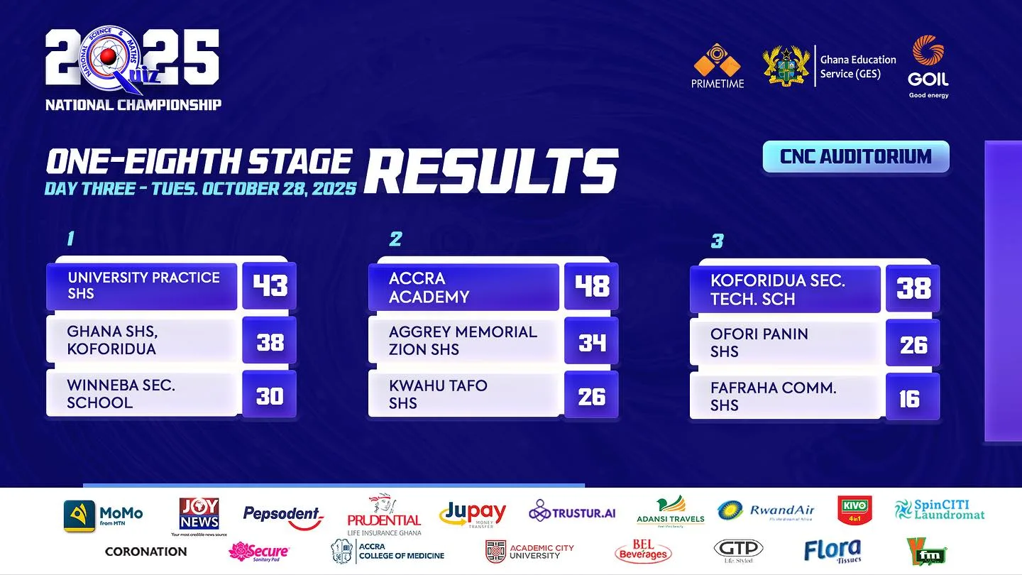 NSMQ 2025 One-Eighth Stage Contest Results - Day 3..