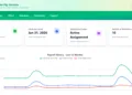 Check Affordability GOG Employee PayServices