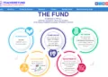 Teachers Fund