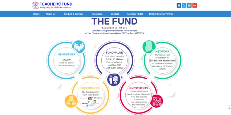 Teachers Fund