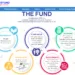 Teachers Fund