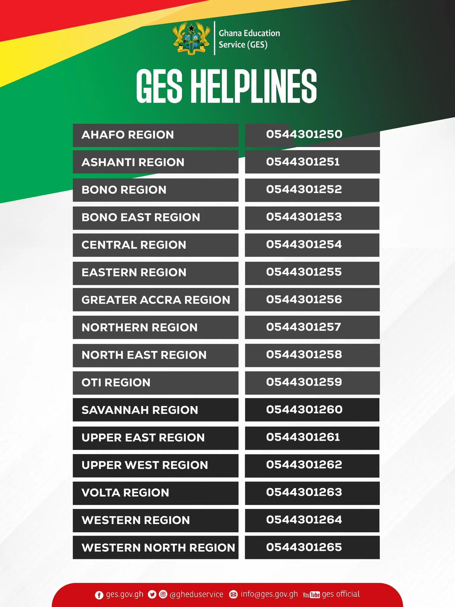 GES Regional Call Centre Numbers