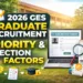 GES Graduate Recruitment Priority & Selection Factors