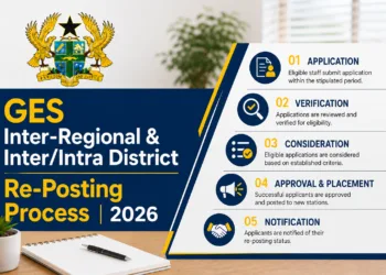 GES Inter-Regional & Inter/Intra District Re-Posting Process