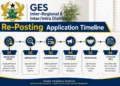 GES Inter-Regional & Inter/Intra District Re-Posting Application Timeline
