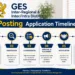 GES Inter-Regional & Inter/Intra District Re-Posting Application Timeline