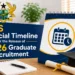 GES Official Timeline for the Release of 2026 Graduate Recruitment