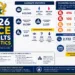 2026 BECE Results Statistics