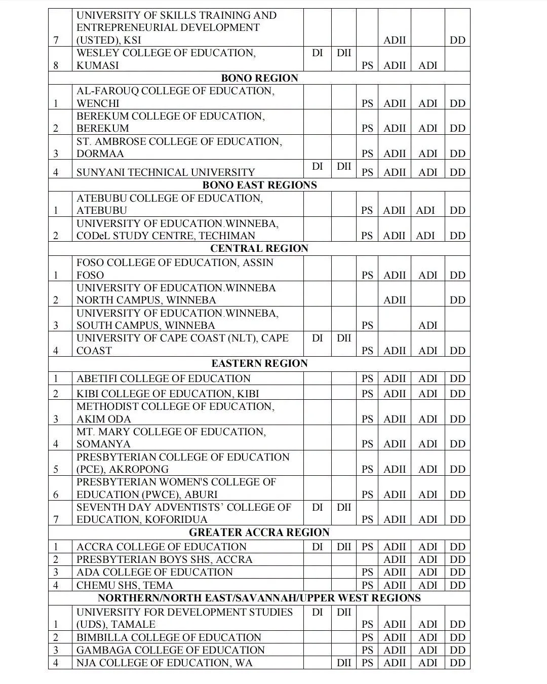 2026 GES Promotion Exam Centres & Index Numbers - Page 3