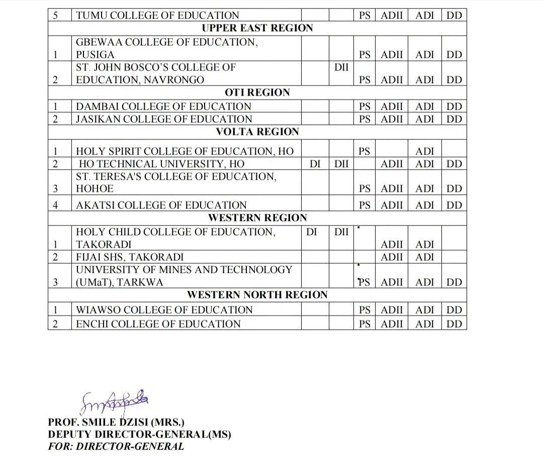 2026 GES Promotion Exam Centres & Index Numbers - Page 4